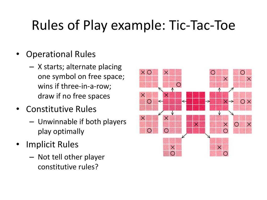 17 melhor ideia de regras de jogos